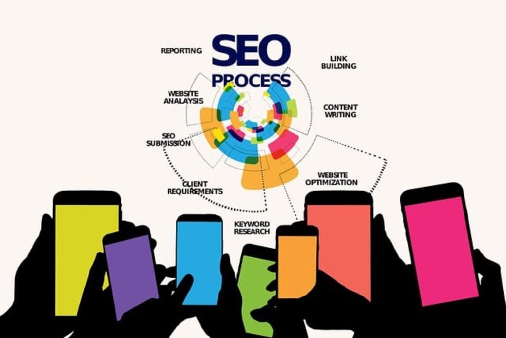 search engine optimization seo