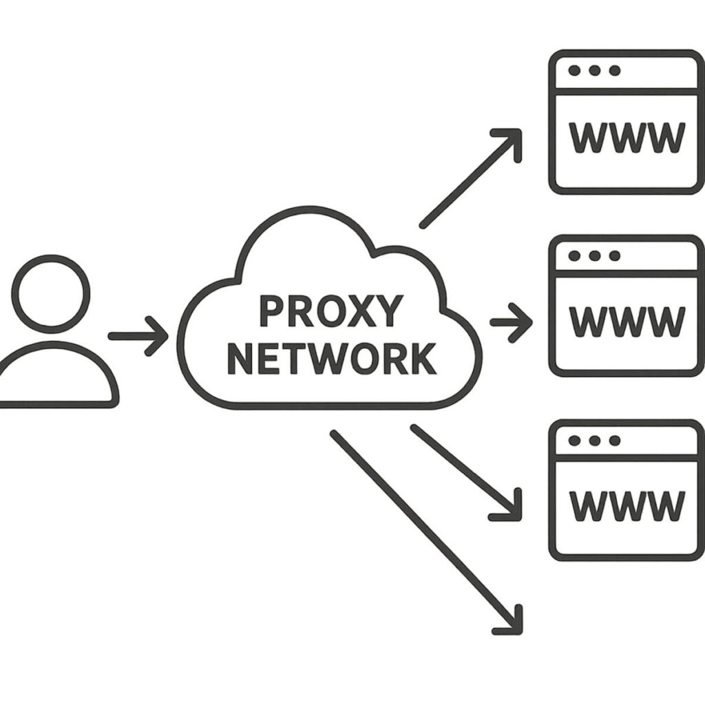 Rotating Proxies: A Guide for Beginners