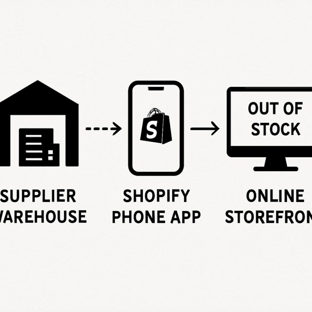 Must-Have Dropshipping Apps for Shopify Stores